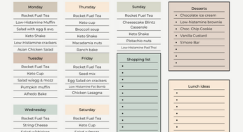 Eliminate the Anxiety About Meals with a Meal Plan for MCAS