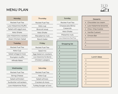 Eliminate the Anxiety About Meals with a Meal Plan for MCAS