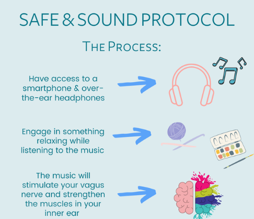 safe and sound protocol